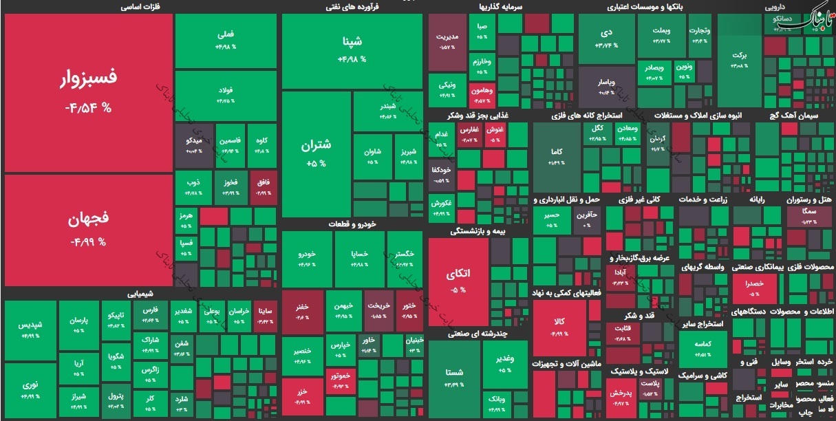 گزارش بورس امروز شنبه ۳ مهر ۱۴۰۰ | بازگشت شاخص به کانال ۱.۴ میلیون واحد