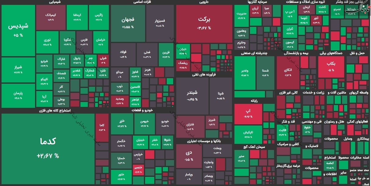 گزارش بورس امروز چهارشنبه ۷ مهر ۱۴۰۰ | برترین صفوف خرید در روز کم فروغ بازار