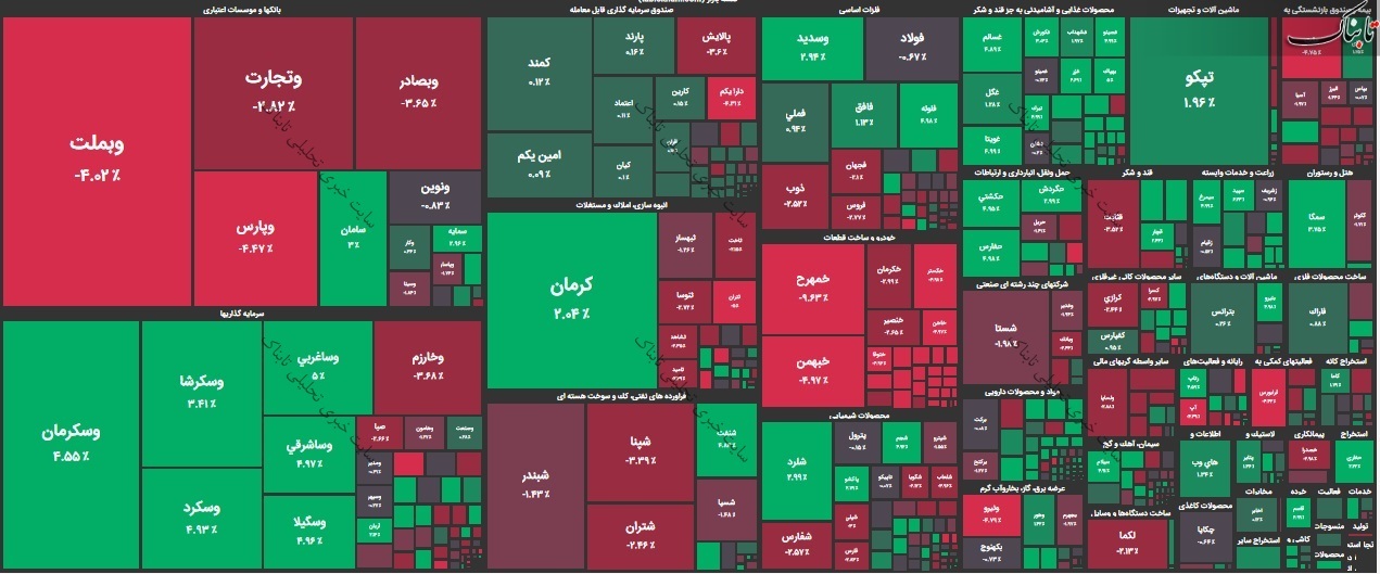 بورس امروز شنبه ۲۲ آبان ۱۴۰۰ | سهامداران برای فروش این سهام به صف نشستند!