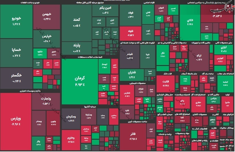 گزارش بورس امروز سه شنبه ۴ آبان ۱۴۰۰ | سه نماد با بیشترین تقاضا