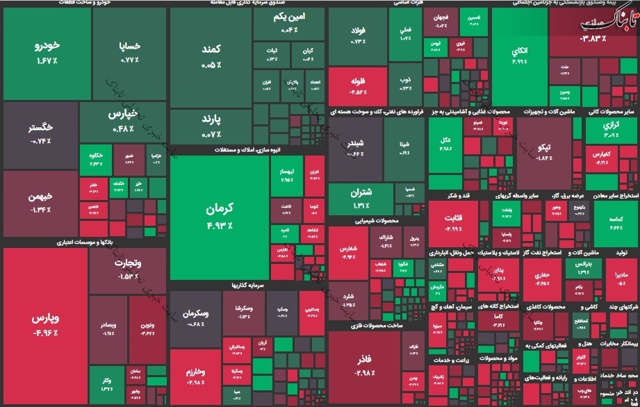 گزارش بورس امروز سه شنبه ۴ آبان ۱۴۰۰ | سه نماد با بیشترین تقاضا