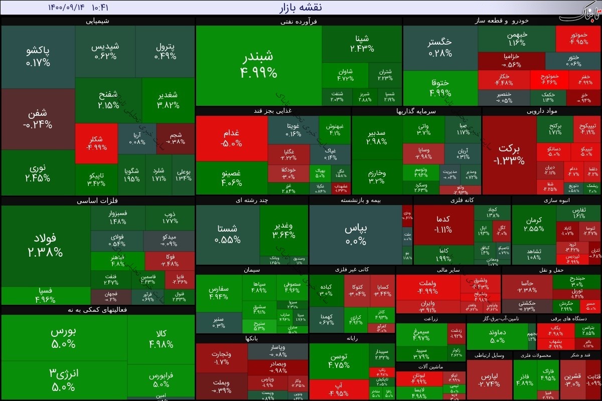 بورس امروز یکشنبه ۱۴ آذر ۱۴۰۰ | سه نماد با بیشترین تقاضا