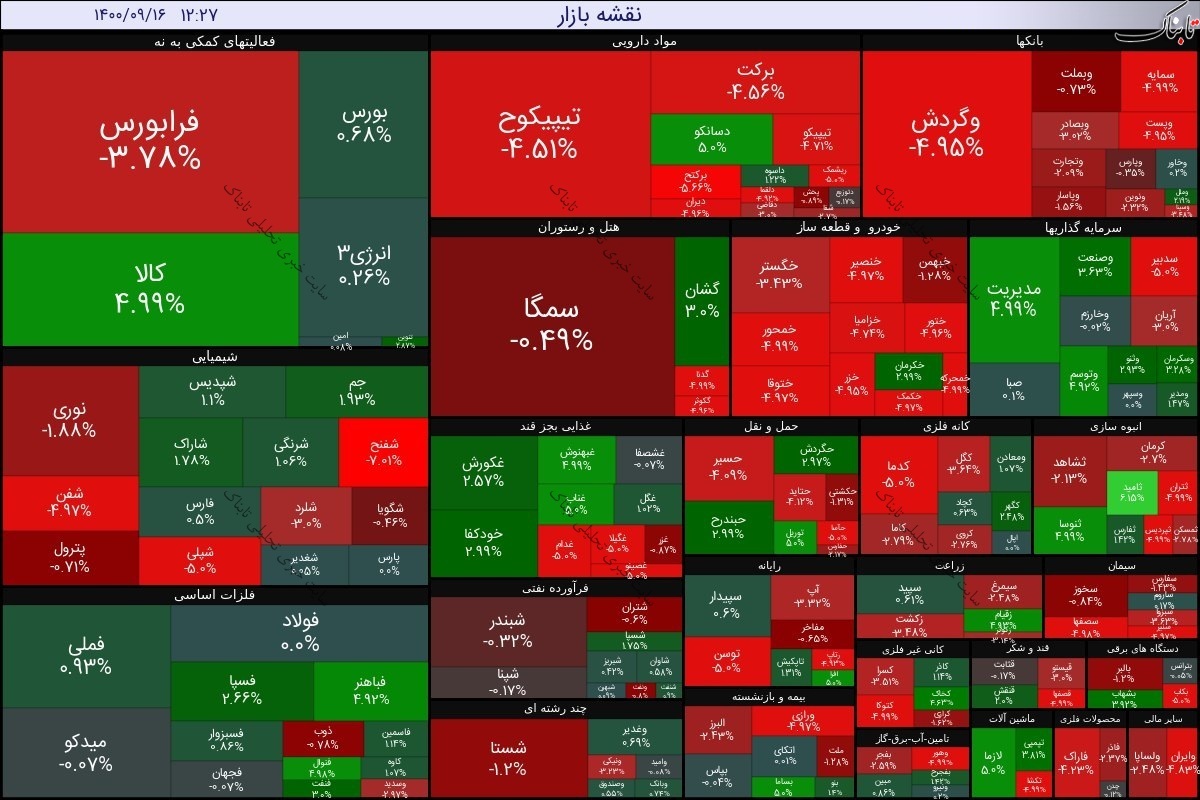 بورس امروز سه شنبه ۱۶ آذر ۱۴۰۰ | شاخص ها باز هم قرمز پوشیدند