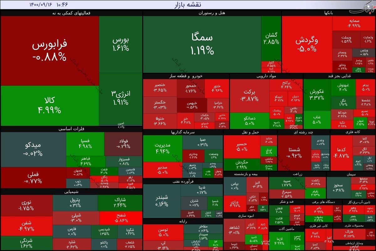 بورس امروز سه شنبه ۱۶ آذر ۱۴۰۰ | شاخص ها باز هم قرمز پوشیدند