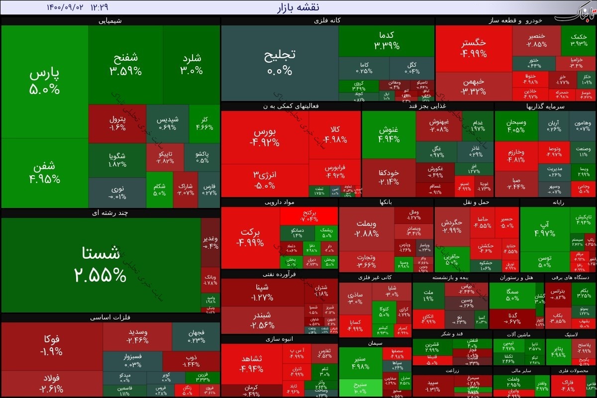 بورس امروز سه شنبه ۲ آذر ۱۴۰۰ | شستا در صدر تاثیرگذارترین نمادها