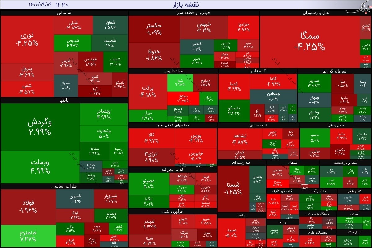 بورس امروز سه شنبه ۹ آذر ۱۴۰۰ | سه نماد با صف فروش سنگین