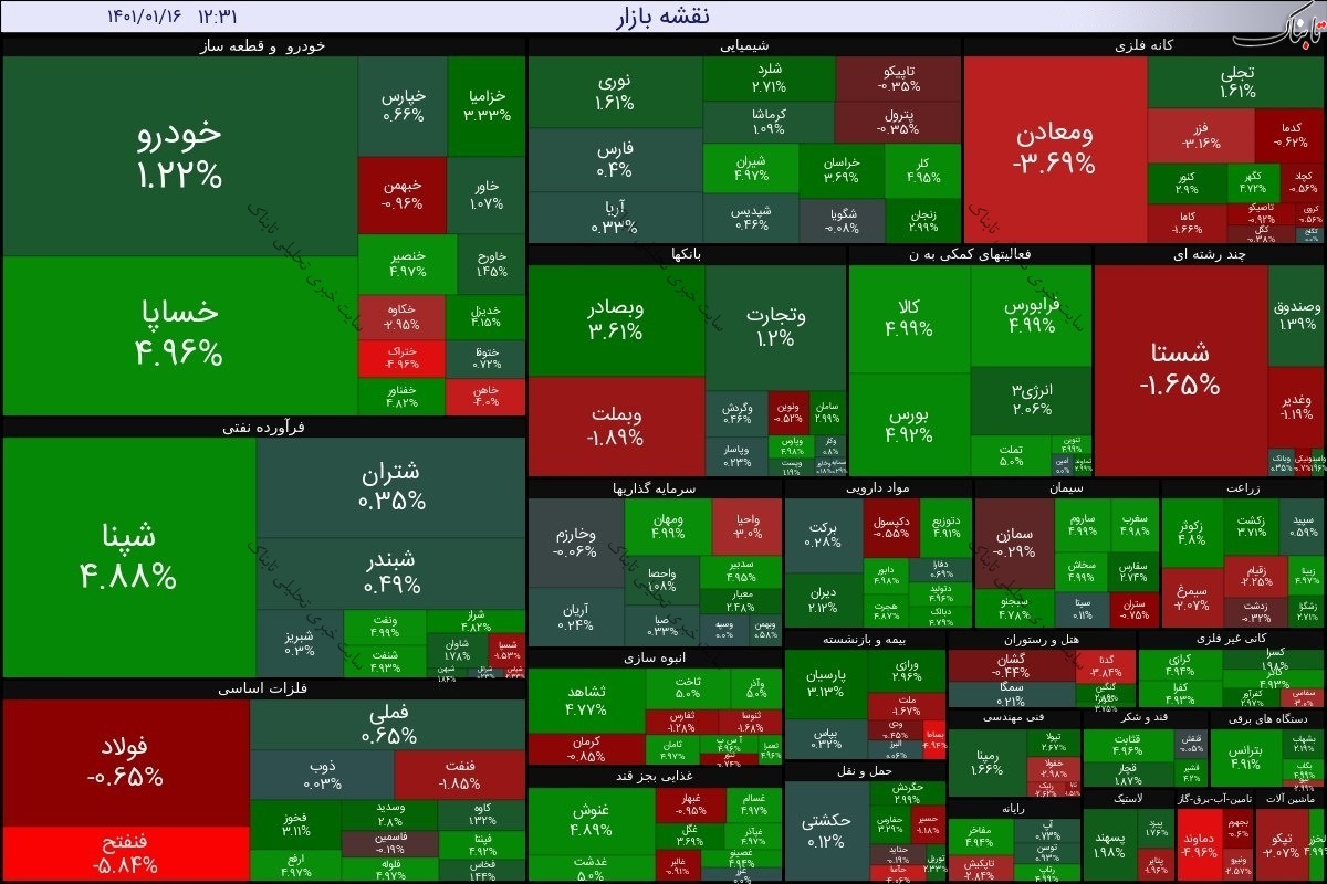 گزارش بورس امروز سه شنبه ۱۶ فروردین ۱۴۰۱