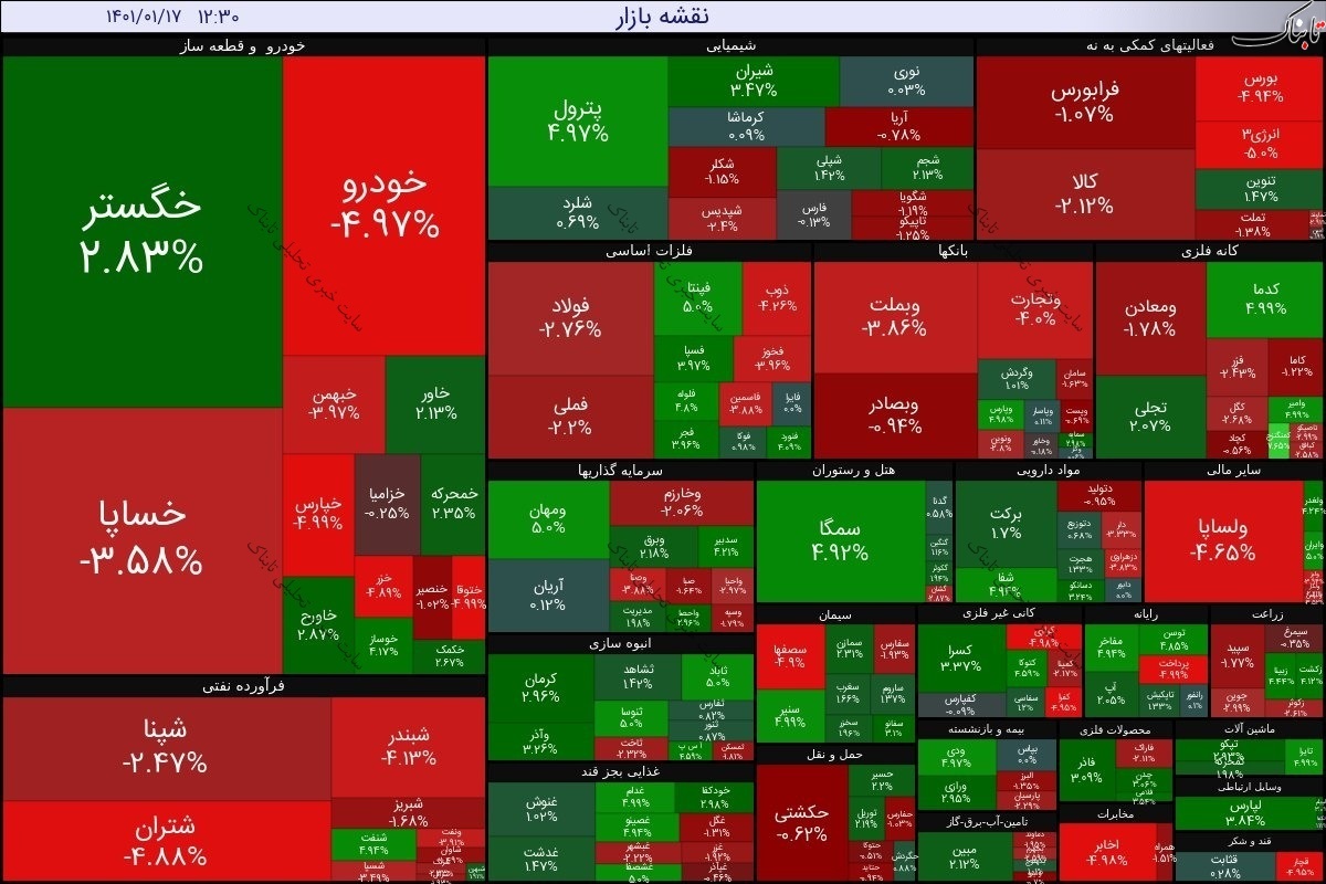 گزارش بورس امروز چهارشنبه ۱۷ فروردین ۱۴۰۱ | بیشترین ورود پول حقیقی به این سه نماد!