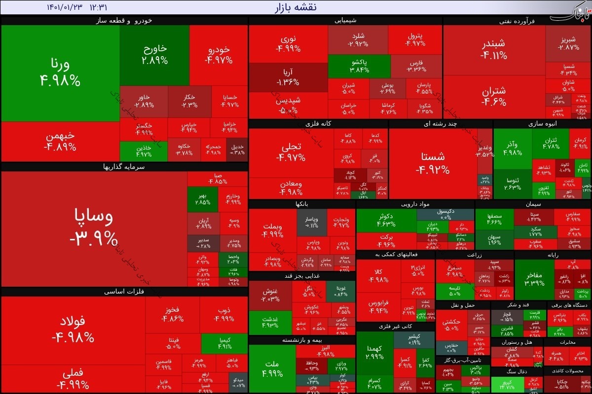 گزارش بورس امروز سه شنبه ۲۳ فروردین ۱۴۰۱ | اُفت سنگین شاخص ها!