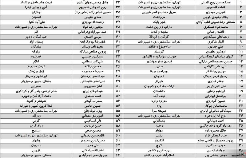 چه کسانی خواستار استیضاح وزیر بهداشت، درمان و آموزش پزشکی هستند؟