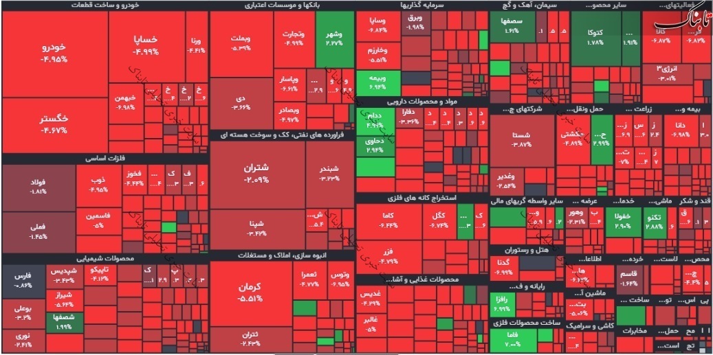 گزارش بورس امروز یکشنبه ۹ بهمن ۱۴۰۱ | خروج سنگین پول حقیقی!