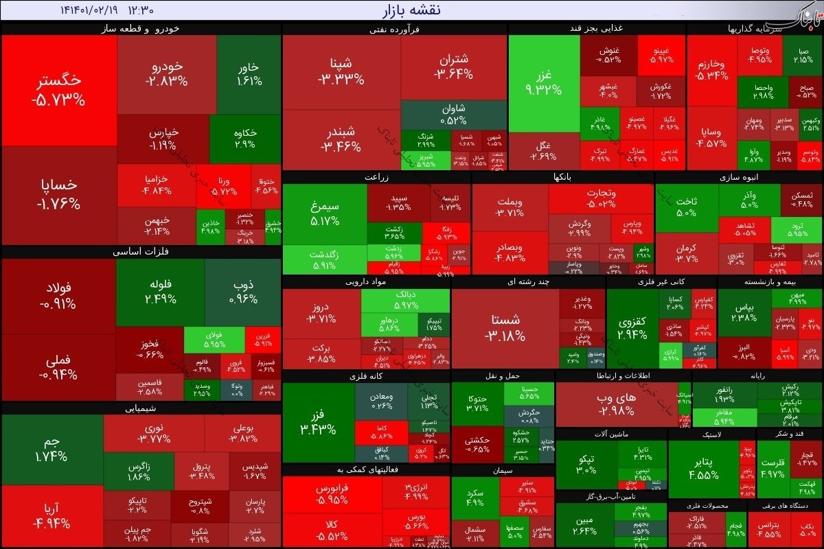 گزارش بورس امروز دوشنبه ۱۹ اردیبهشت ۱۴۰۱ | شاخص کل امروز چقدر اُفت کرد؟