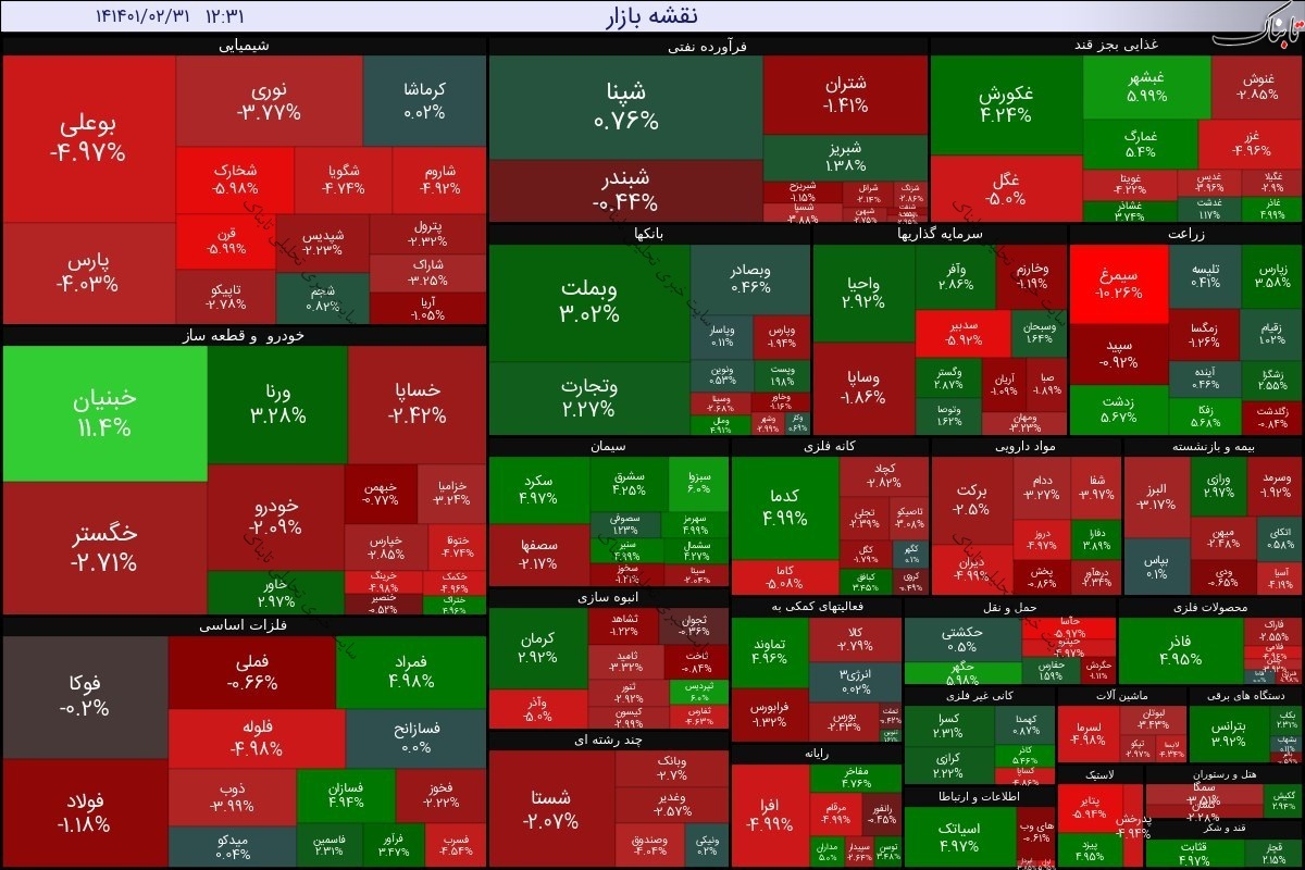 گزارش بورس امروز شنبه ۳۱ اردیبهشت ۱۴۰۱ | شاخص کل چقدر اُفت داشت؟