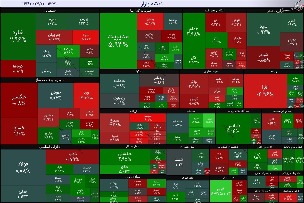 گزارش بورس امروز یکشنبه ۱ خرداد ۱۴۰۱ | کدام نمادها خروج پول حقیقی داشتند؟