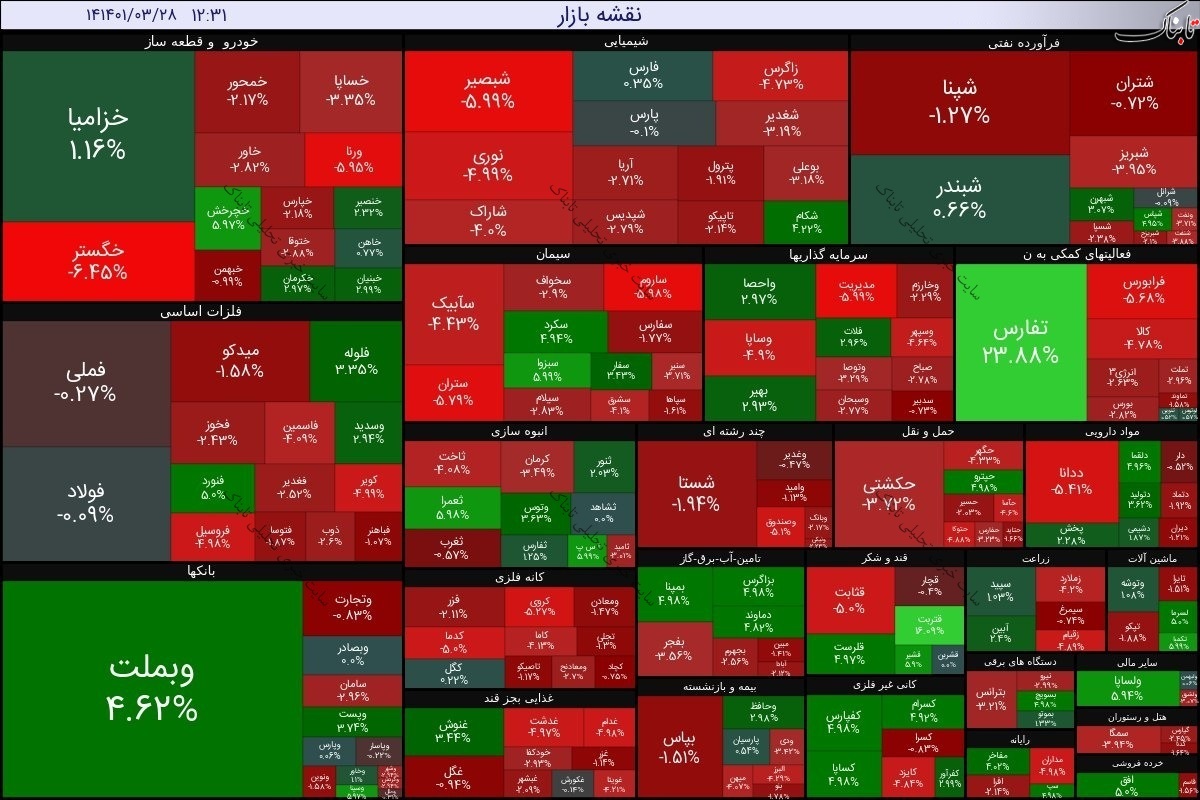 گزارش بورس امروز شنبه ۲۸ خرداد ۱۴۰۱ | زیان ده ترین نمادها در روز ریزش بورس