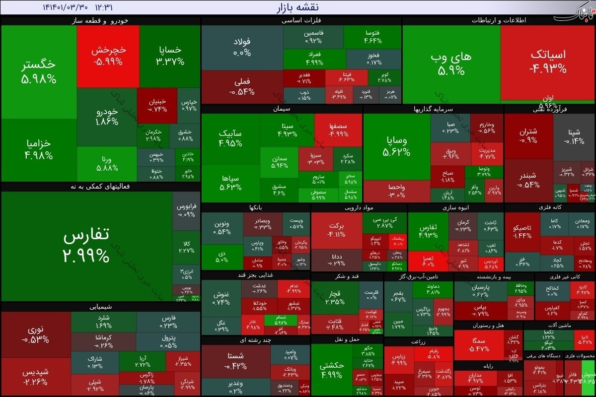 گزارش بورس امروز دوشنبه ۳۰ خرداد ۱۴۰۱ | زیان ده ترین نمادهای امروز بورس