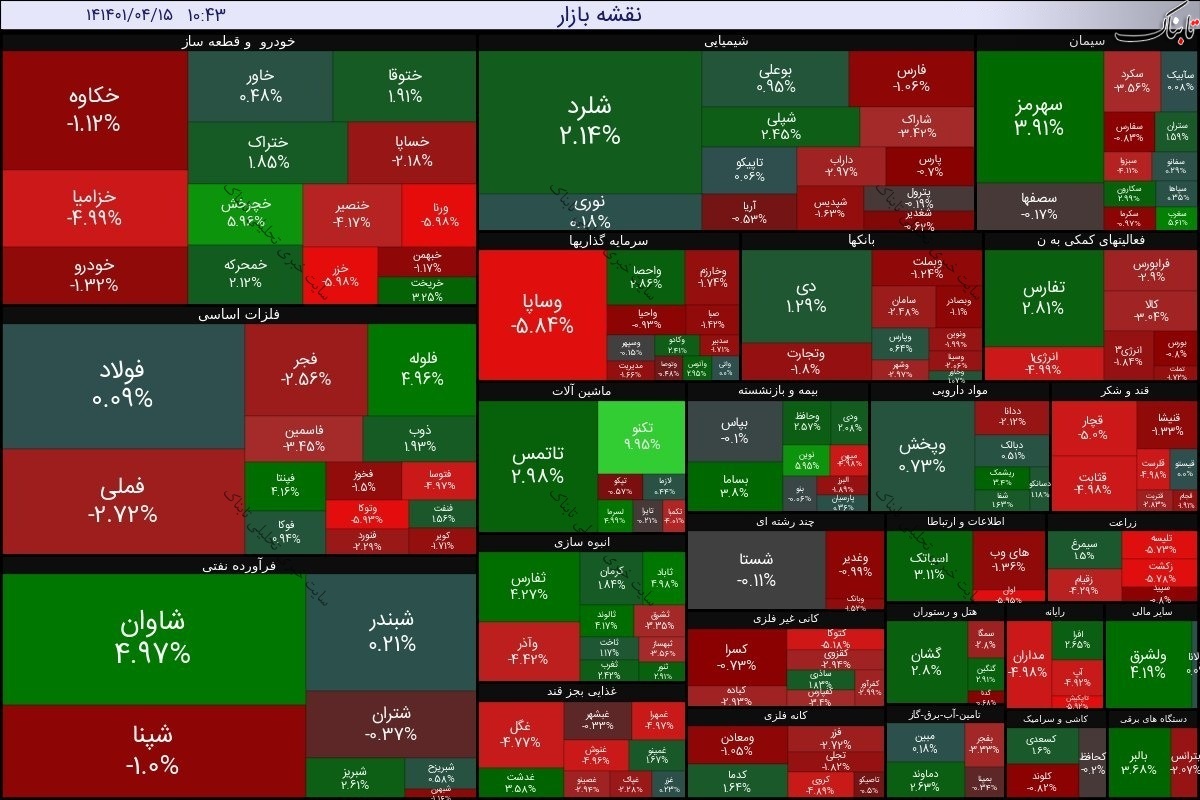 گزارش بورس امروز چهارشنبه ۱۵ تیر ۱۴۰۱ | نمادهایی با بیشترین عرضه و تقاضا