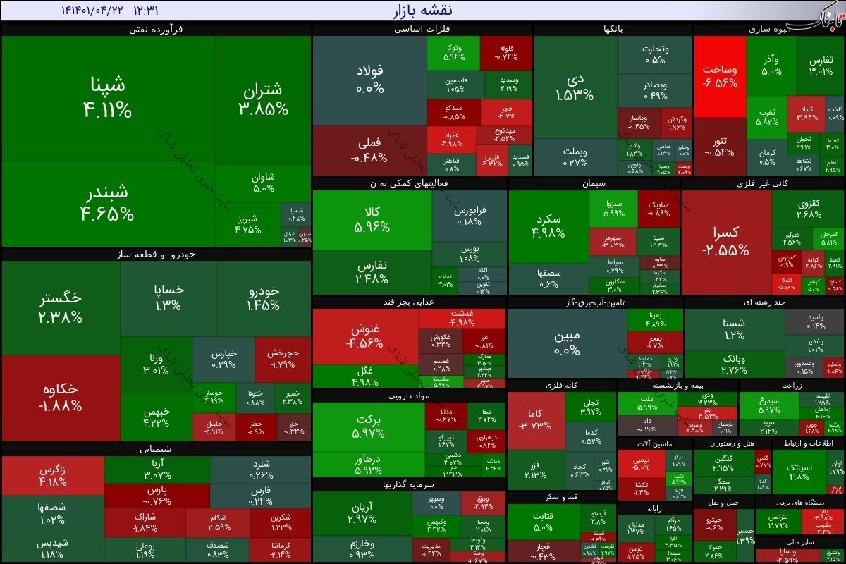 گزارش بورس امروز چهارشنبه ۲۲ تیر ۱۴۰۱ | شاخص کل سبزپوش شد