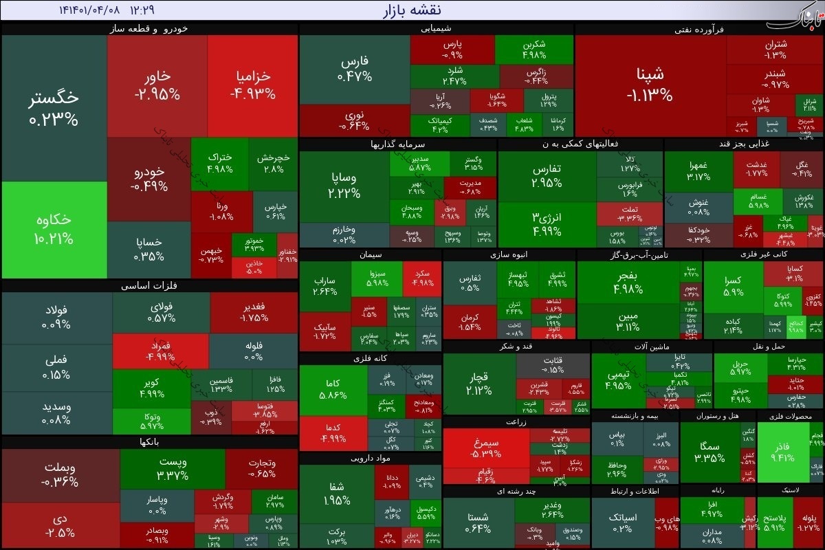 گزارش بورس امروز چهارشنبه ۸ تیر ۱۴۰۱ | وبملت بیشترین خالص خرید حقیقی