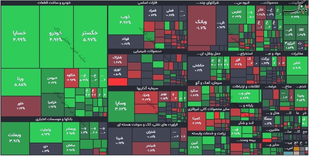 گزارش بورس امروز دوشنبه ۲۴ مرداد ۱۴۰۱ | بورس برجامی شد!