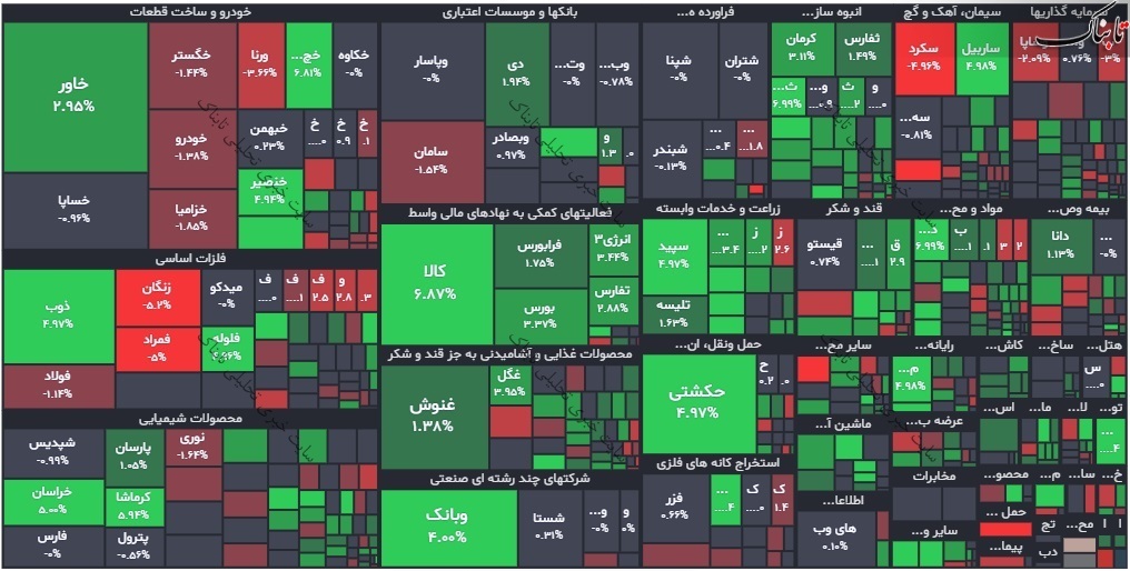 گزارش بورس امروز دوشنبه ۷ شهریور ۱۴۰۱