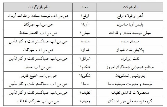 دامنه نوسان این ۱۱ نماد احتمالا تغییر کند!