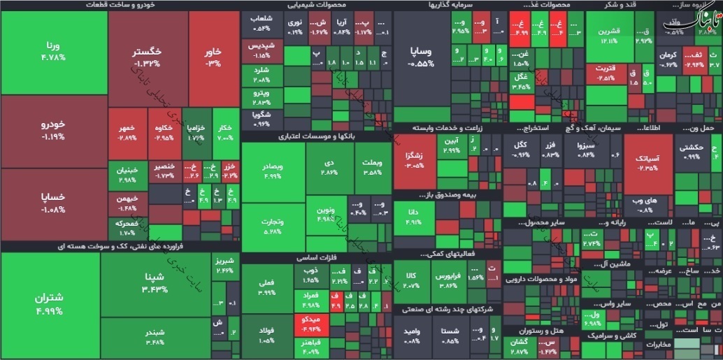 گزارش بورس امروز یکشنبه ۲۰ آذر ۱۴۰۱ | سبزپوشی شاخص ها
