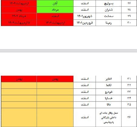 کدام شرکت ها سود سهام عدالت را پرداخت نکردند؟