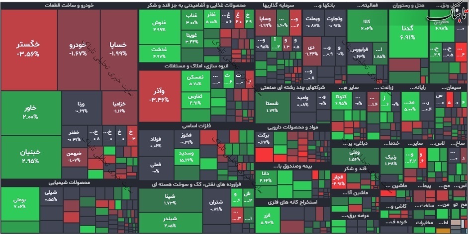 گزارش بورس امروز دوشنبه ۷ آذر ۱۴۰۱ | نقشه بورس امروز چگونه بود؟