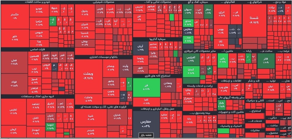 گزارش بورس امروز شنبه ۶ آبان ۱۴۰۲ | رنگ قرمز بر رخساره بورس تهران!