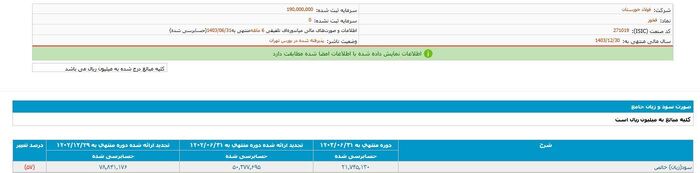چالش‌های فولاد خوزستان؛ از افزایش هزینه‌ها تا کاهش بی‌سابقه صادرات