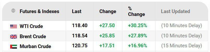 روز دهم/ ادامه جنگ حق و باطل و جنگ ظالم و مظلوم/ واکنش&zwnj;&zwj;&zwnj;ها به معرفی سومین رهبر جمهوری اسلامی ایران/ موج سی&zwnj;ام عملیات وعده صادق ۴ / به&zwnj;روز رسانی می&zwnj;شود