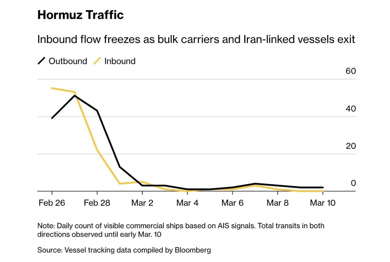 روز یازدهم جنگ/وعده صادق ۴ به موج ۳۳ رسید/غریب&zwnj;آبادی: جنگ وقتی تمام می&zwnj;شود که ایران بخواهد/بروزرسانی می شود