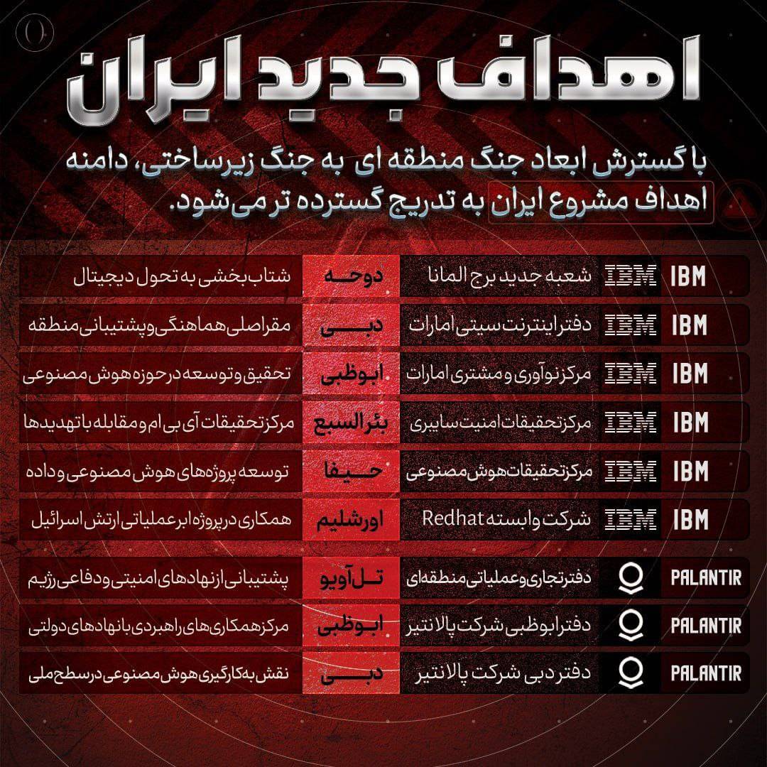 روزدوازدهم جنگ/بارش فتاح، عماد، خیبر و قدر روی تل&zwnj;آویو و بیت شمیش/ نابودی زیرساخت&zwnj;های عملیاتی ارتش شرور آمریکا/بروزرسانی می شود