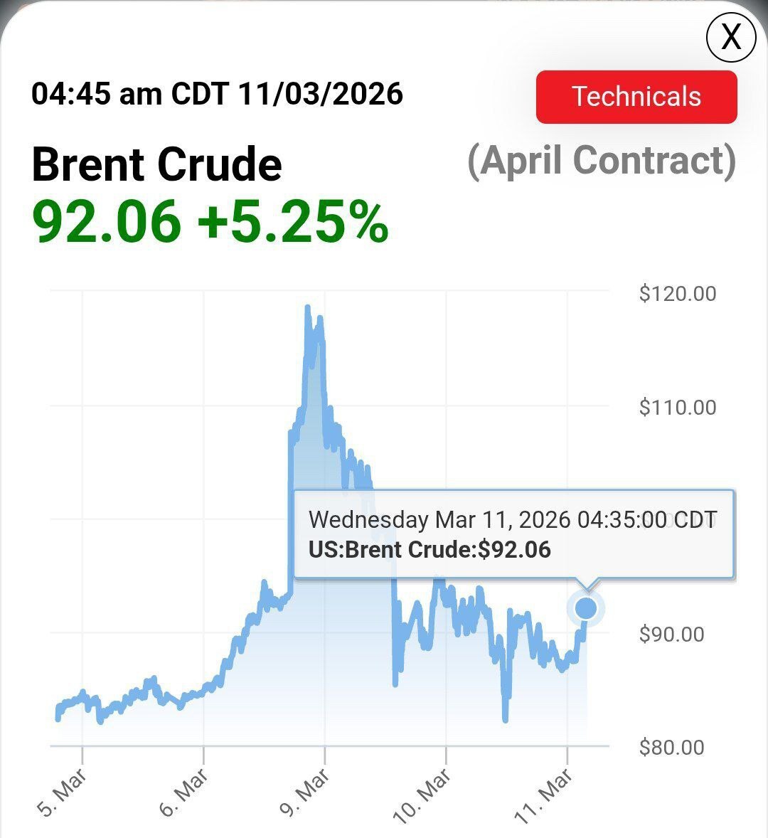 روزدوازدهم جنگ/بارش فتاح، عماد، خیبر و قدر روی تل&zwnj;آویو و بیت شمیش/ نابودی زیرساخت&zwnj;های عملیاتی ارتش شرور آمریکا/بروزرسانی می شود
