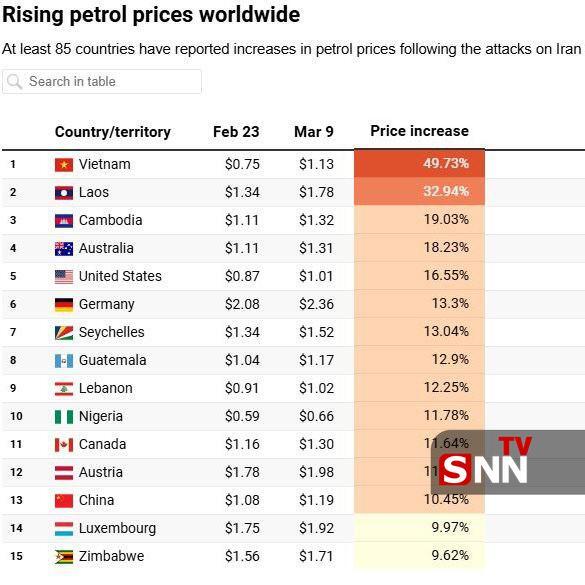 روزدوازدهم جنگ/بارش فتاح، عماد، خیبر و قدر روی تل&zwnj;آویو و بیت شمیش/ نابودی زیرساخت&zwnj;های عملیاتی ارتش شرور آمریکا/بروزرسانی می شود