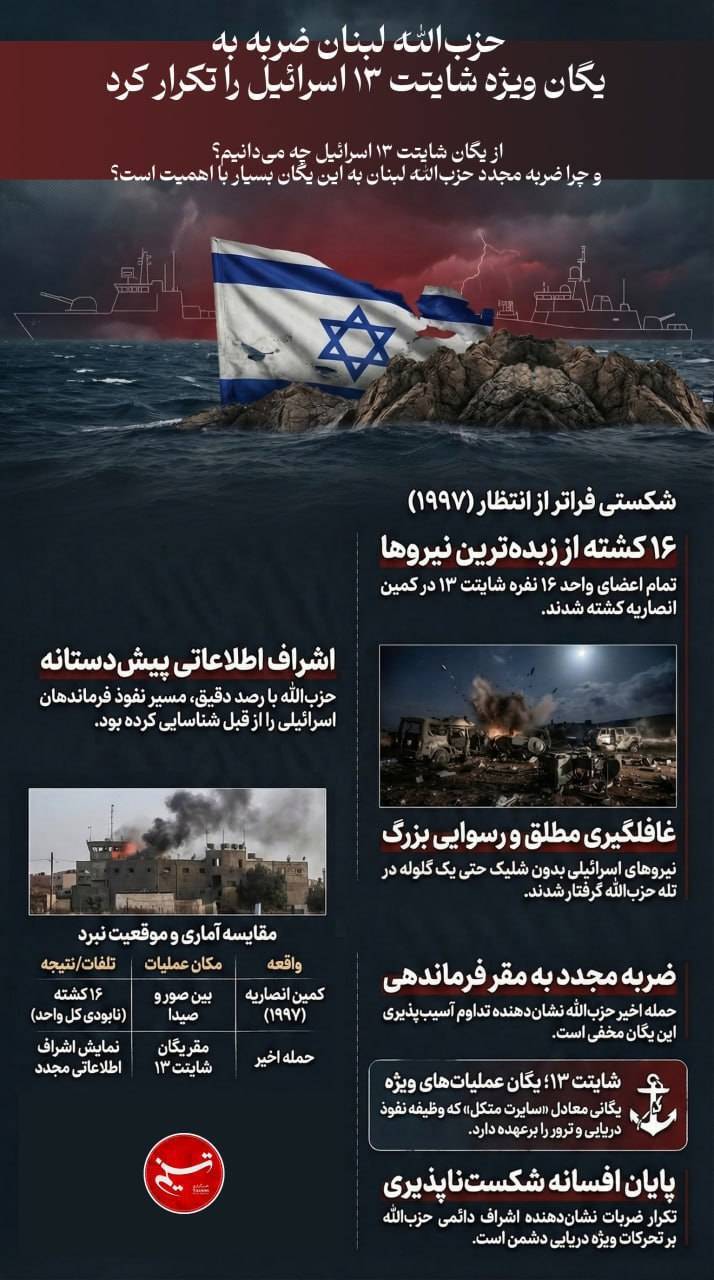 روز چهاردهم/ موج ۴۳ عملیات وعده&zwnj; صادق۴ با رمز یا شدیدالعقاب/ ضربات نیروی دریایی سپاه بر مقر ناوگان پنجم آمریکا/ بروزرسانی می شود