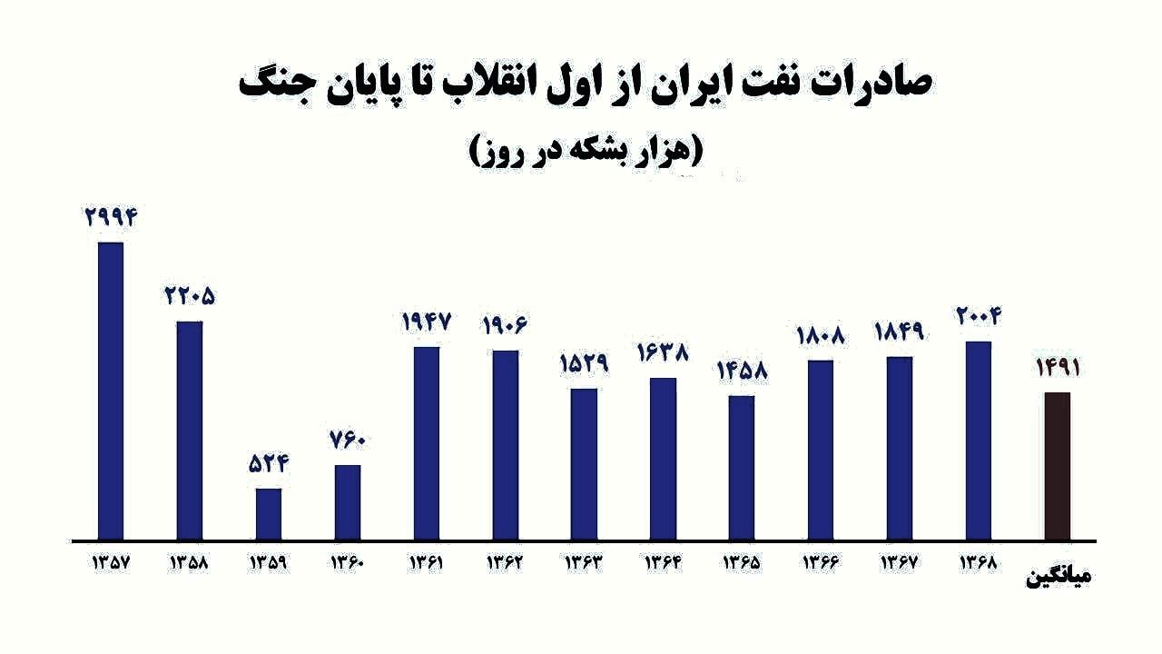روز پانزدهم/ محل اختفای فرماندهان ارتش رژیم صهیونی هدف موشکهای ایرانی/ حمله به مقر کومله و پایگاه نواتیم/ بروزرسانی می شود روز پانزدهم/ محل اختفای فرماندهان ارتش رژیم صهیونی هدف موشکهای ایرانی/ حمله به مقر کومله و پایگاه نواتیم/ بروزرسانی می شود