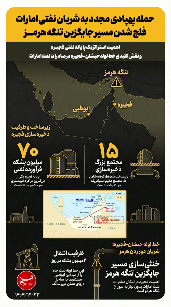 روز پانزدهم/ محل اختفای فرماندهان ارتش رژیم صهیونی هدف موشکهای ایرانی/ حمله به مقر کومله و پایگاه نواتیم/ بروزرسانی می شود روز پانزدهم/ محل اختفای فرماندهان ارتش رژیم صهیونی هدف موشکهای ایرانی/ حمله به مقر کومله و پایگاه نواتیم/ بروزرسانی می شود