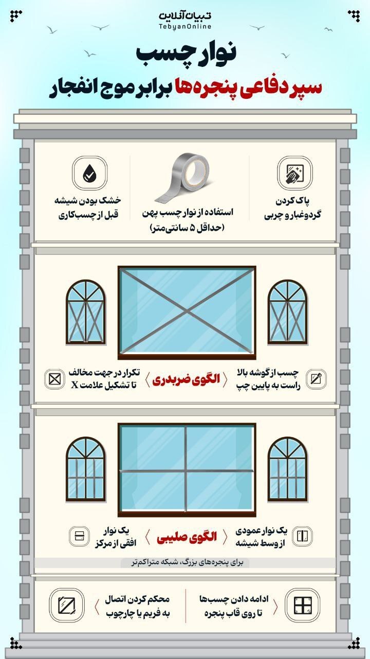 روز شانزدهم/مراکز فرماندهی و مدیریت جبهه داخلی اسرائیل هدف موج ۵۳ &laquo;وعده صادق ۴&raquo;/ بروزرسانی می شود