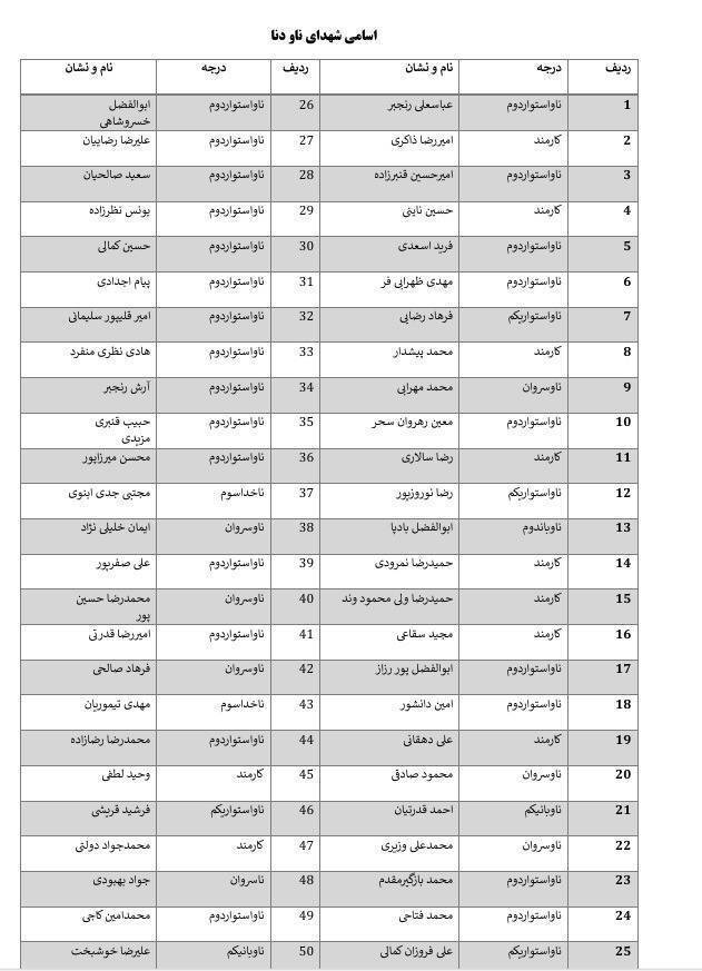 روز هفدهم/مراکز خدمات&zwnj;دهی به ناو &laquo;جرالد فورد&raquo; هدف است/هشدار تخلیۀ نیروهای مسلح به مردم برخی مناطق دبی و دوحه/ بروزرسانی می شود