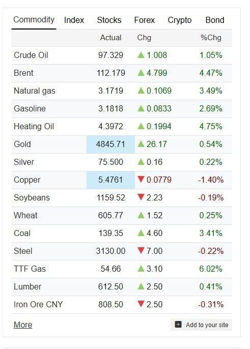 روز بیستم/موج جدید حملات به تل&zwnj;آویو/پاسخ متقابل نیروهای مسلح تاسیسات آمریکایی را به آتش کشید/ بروزرسانی می شود