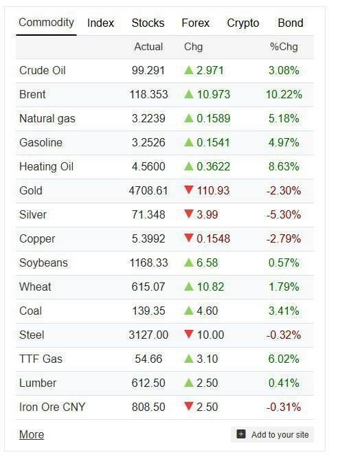 روز بیستم/موج جدید حملات به تل&zwnj;آویو/پاسخ متقابل نیروهای مسلح تاسیسات آمریکایی را به آتش کشید/ بروزرسانی می شود