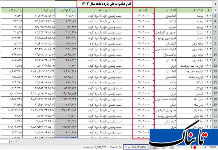 سیب زمینی
