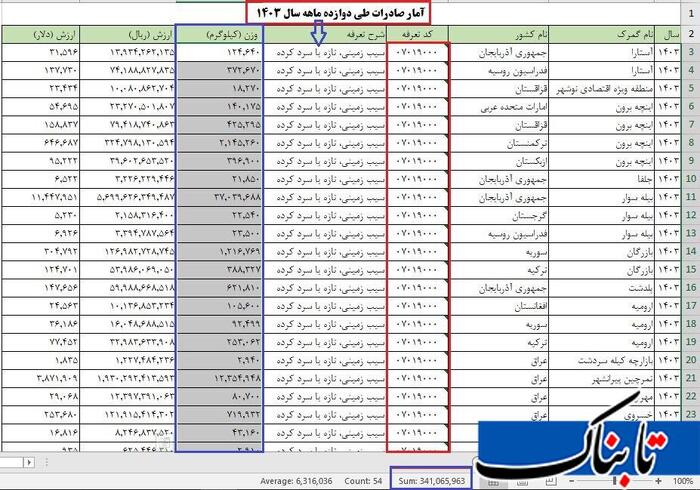 سیب زمینی