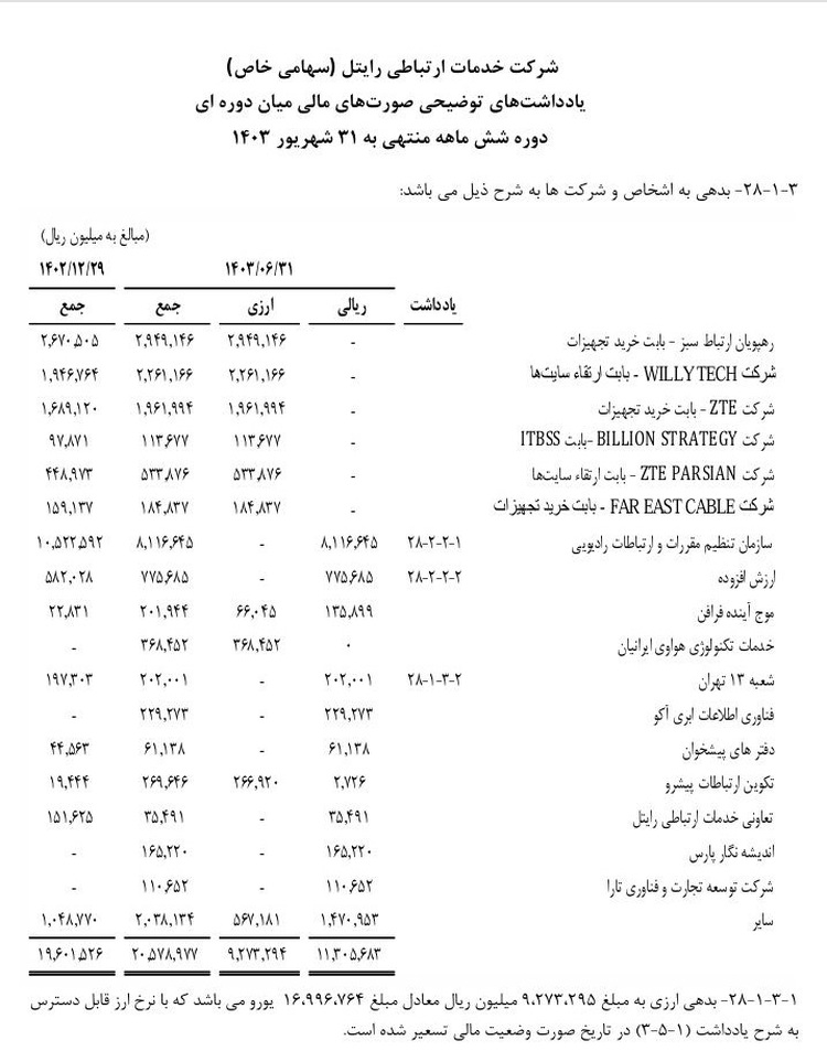 رایتل////////