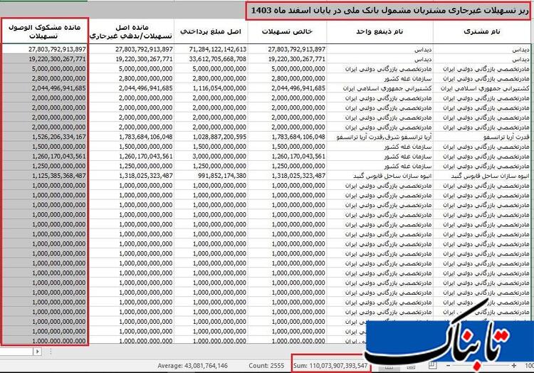 بانک ملی