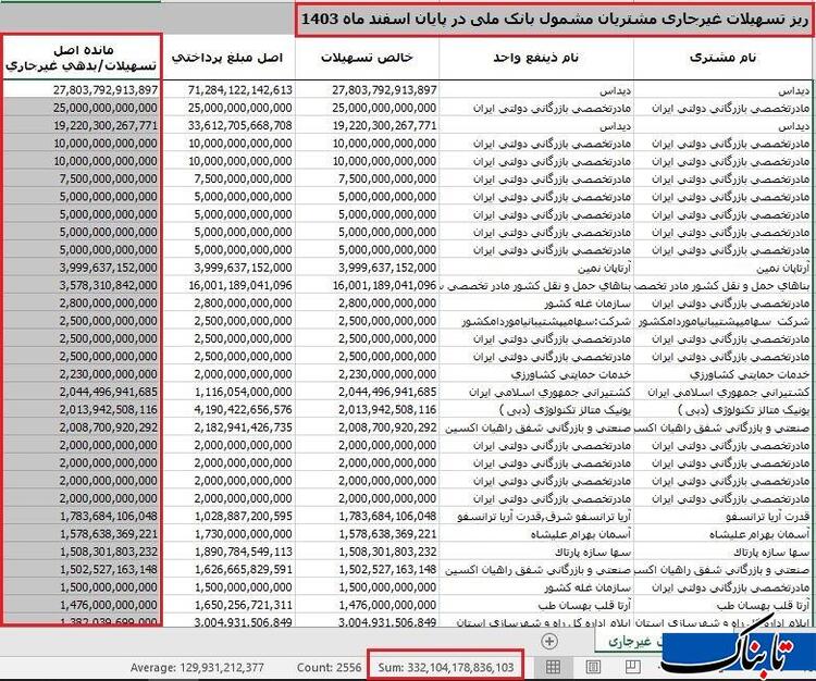 بانک ملی