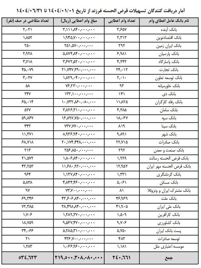 وام ازدواج