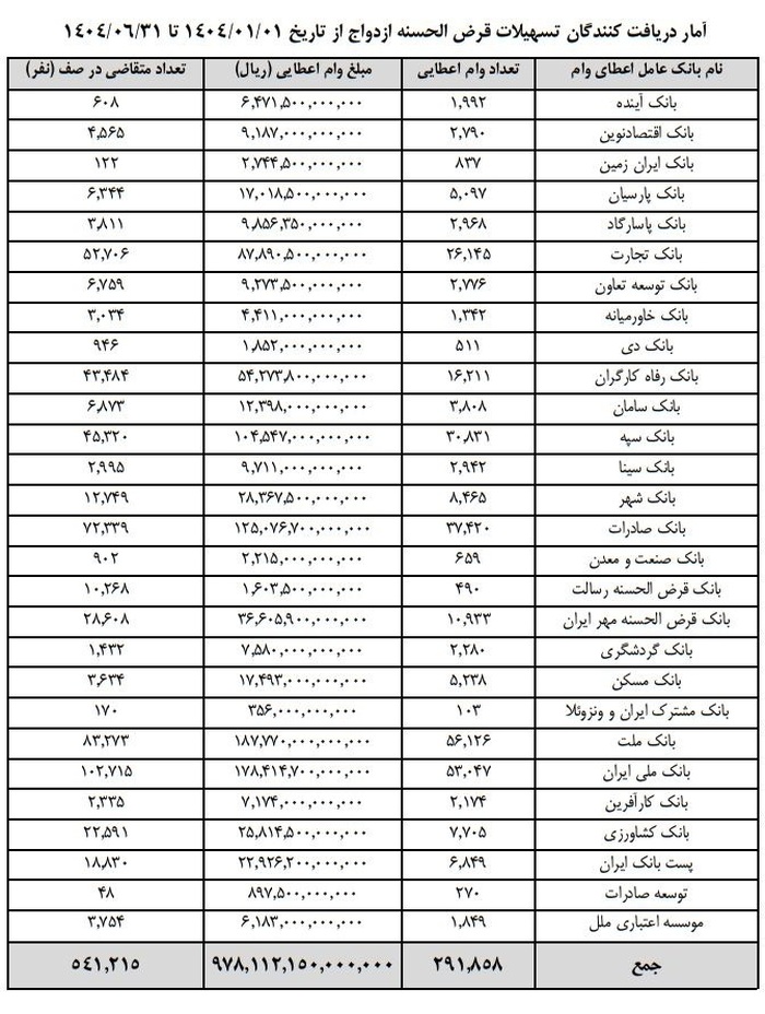 وام ازدواج